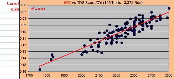 C%20TDS%20Score_zpsyvh4club.jpg