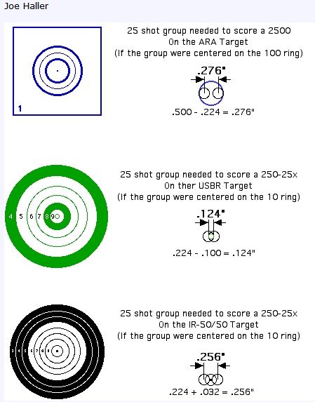 Targets1GrSizeforBR_zps49ee97d8.jpg