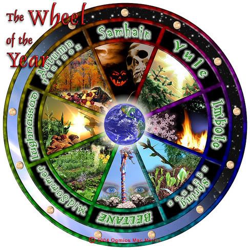 The Wheel Of The Year