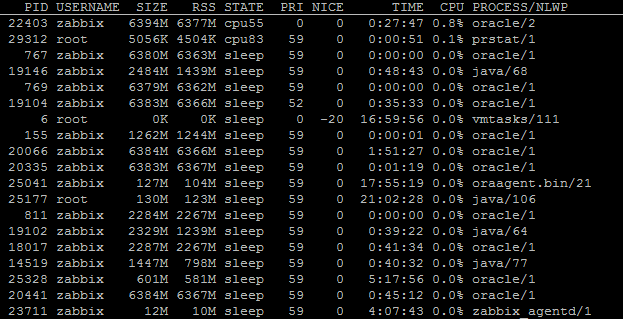 sudo useradd -c 'Zabbix' -d / -g zabbix -s /usr/bin/false zabbix