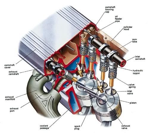 dohc.jpg