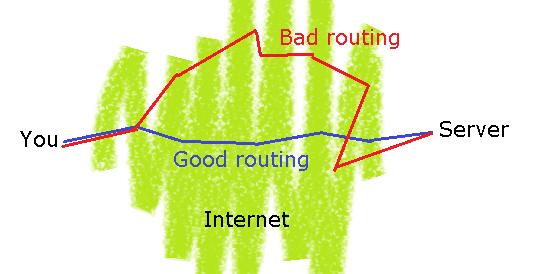 routing.png