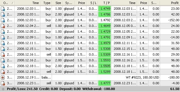 Legit forex brokers list