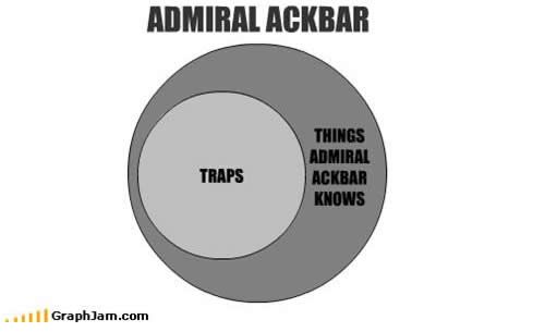 Admiral Ackbar Pictures, Images and Photos